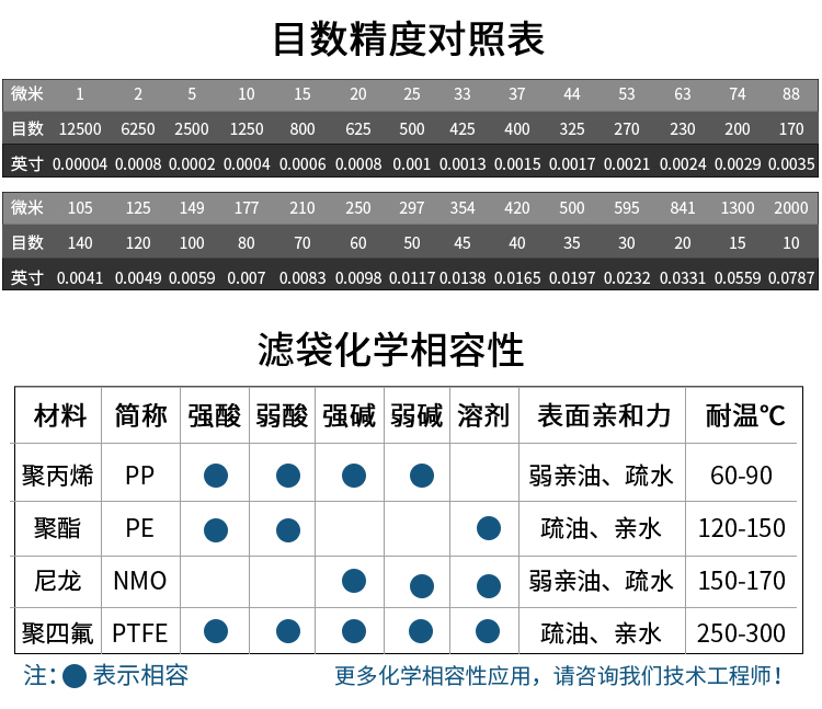 袋式過濾器規格