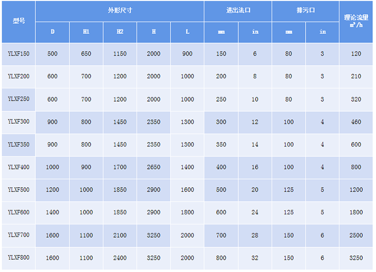 多芯式反沖洗過(guò)濾器選型參數(shù)