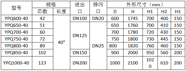 立式帶搖臂保安過濾器規格