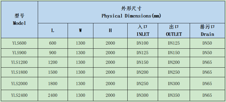 YLS系列水力篩規(guī)格型號