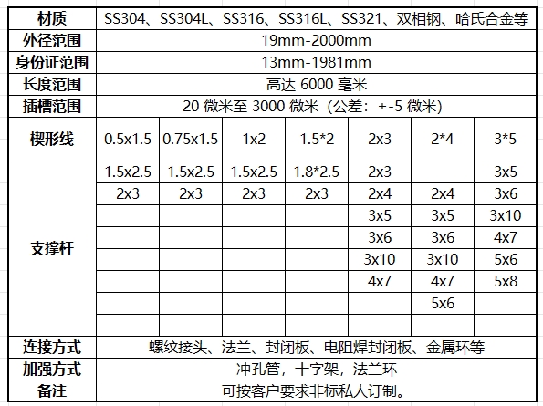 約翰遜標準楔形絲篩管規格